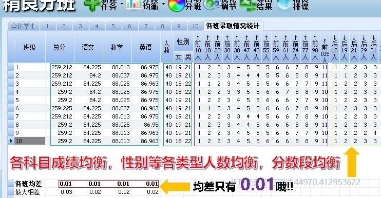 一键分班常规均衡分班指标