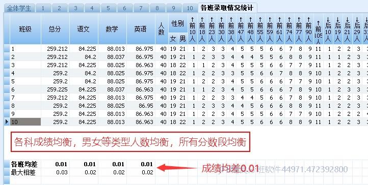 一键分班免费分班常规均衡指标