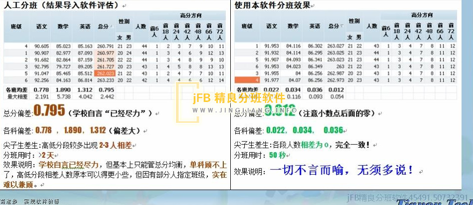 均衡分班背景下如何兼顾学生个性化教育?