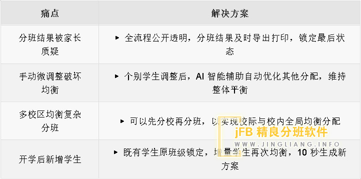 「jFB一键分班」—— 秋季开学分班神器,三步实现公平分班
